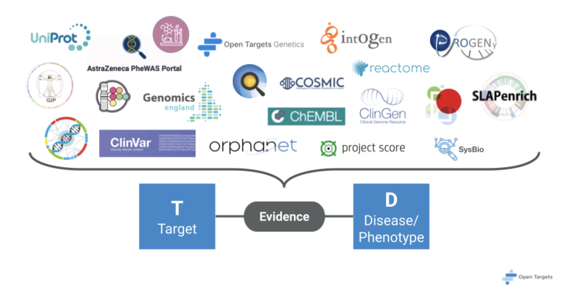 Bio_Informatics