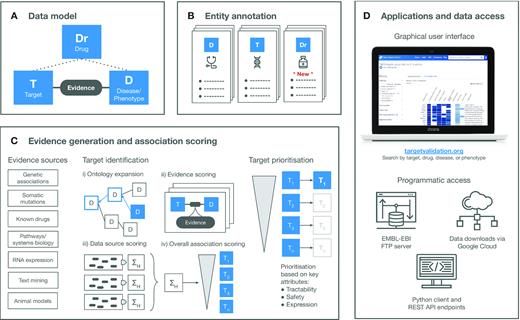 Data_Model