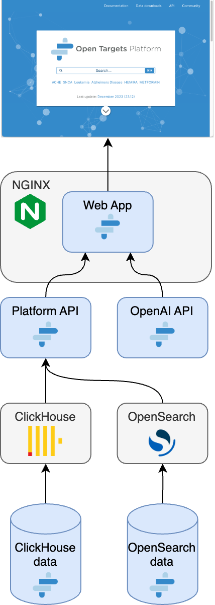 Open_Target