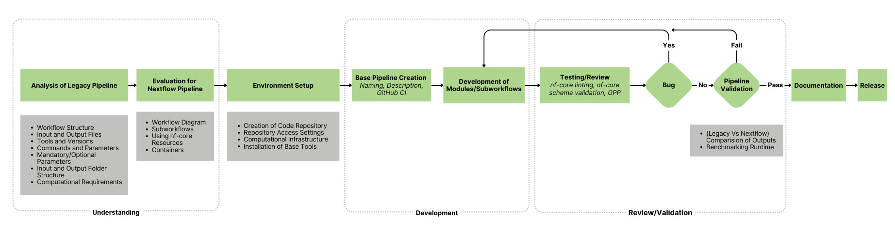 Pipeline_Image