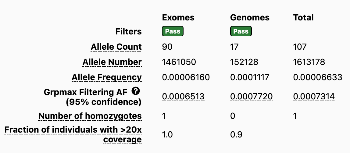 gnomAD database