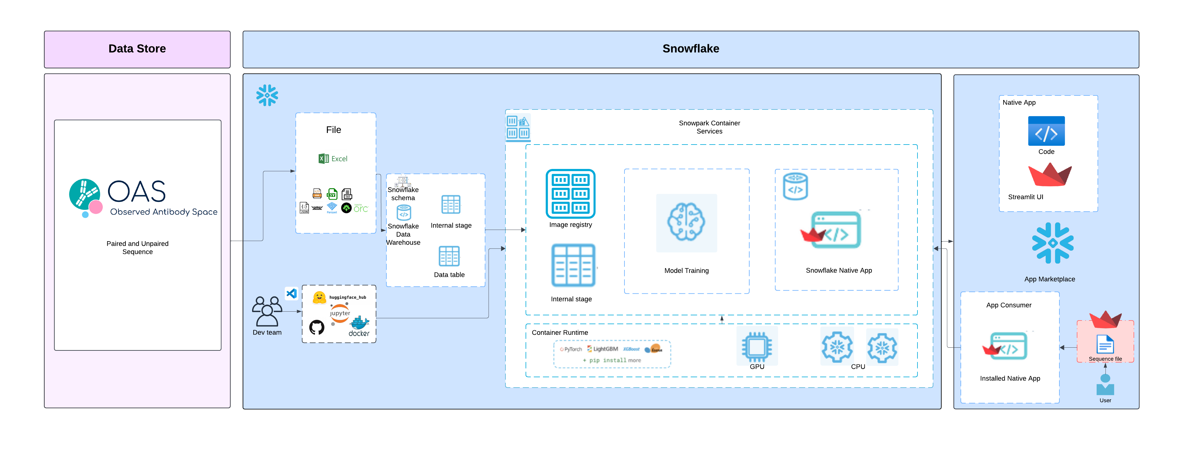 Antibody Engg Architecture diagram