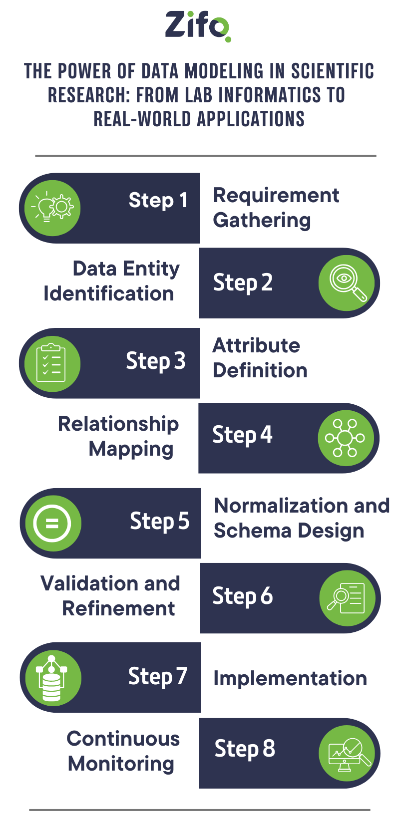 objectives leaf image