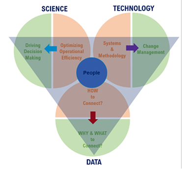 digital-transformation-strategy